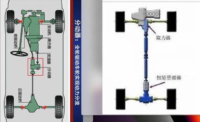 长城炮技术全面解析，全系车型怎么选？（二） 适时四驱与分动器详解