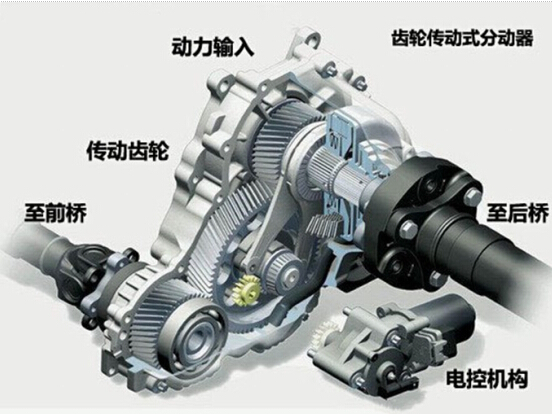 驾驶四驱SUV去北京滑雪的最正确姿势——分动器篇